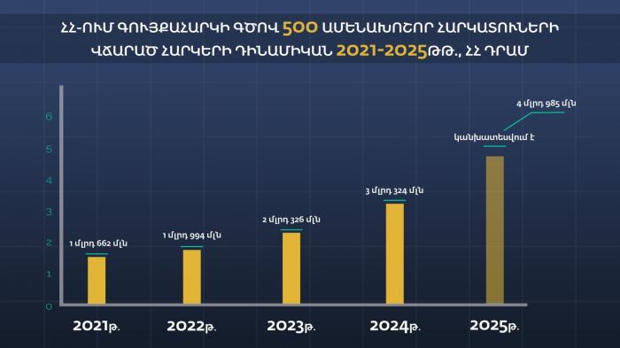 Անշարժ գույքի հարկման համակարգում կատարված բարեփոխումներ Անշարժ գույքի հարկման համակարգում կատարված բարեփոխումներ